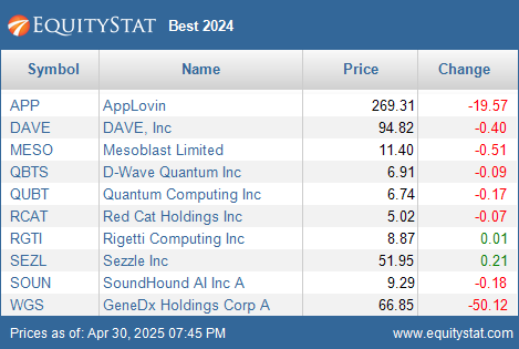 Best performing stocks of 2024