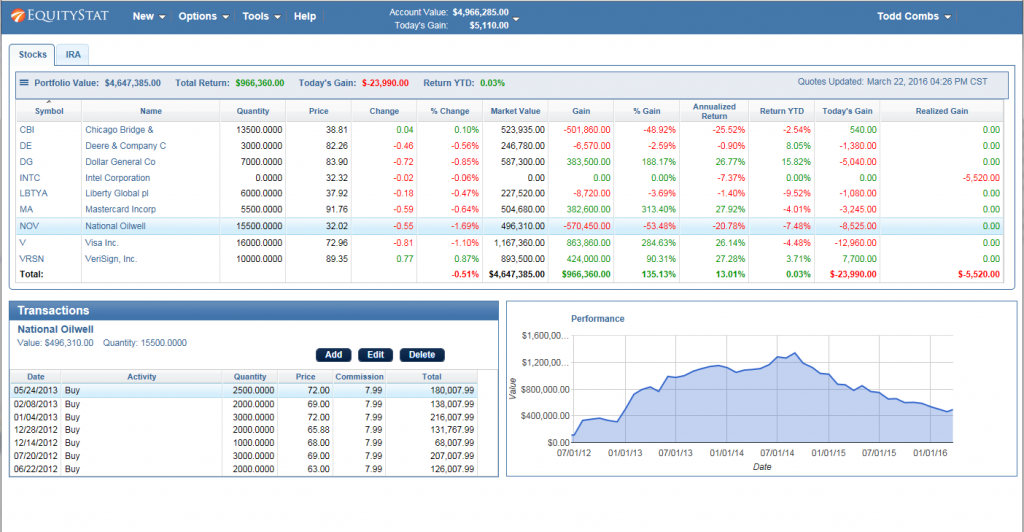 Yahoo Finance Portfolio Manager Changes EquityStat Blog yahoo-finance-portfolio-manager-changes-equitystat-blog