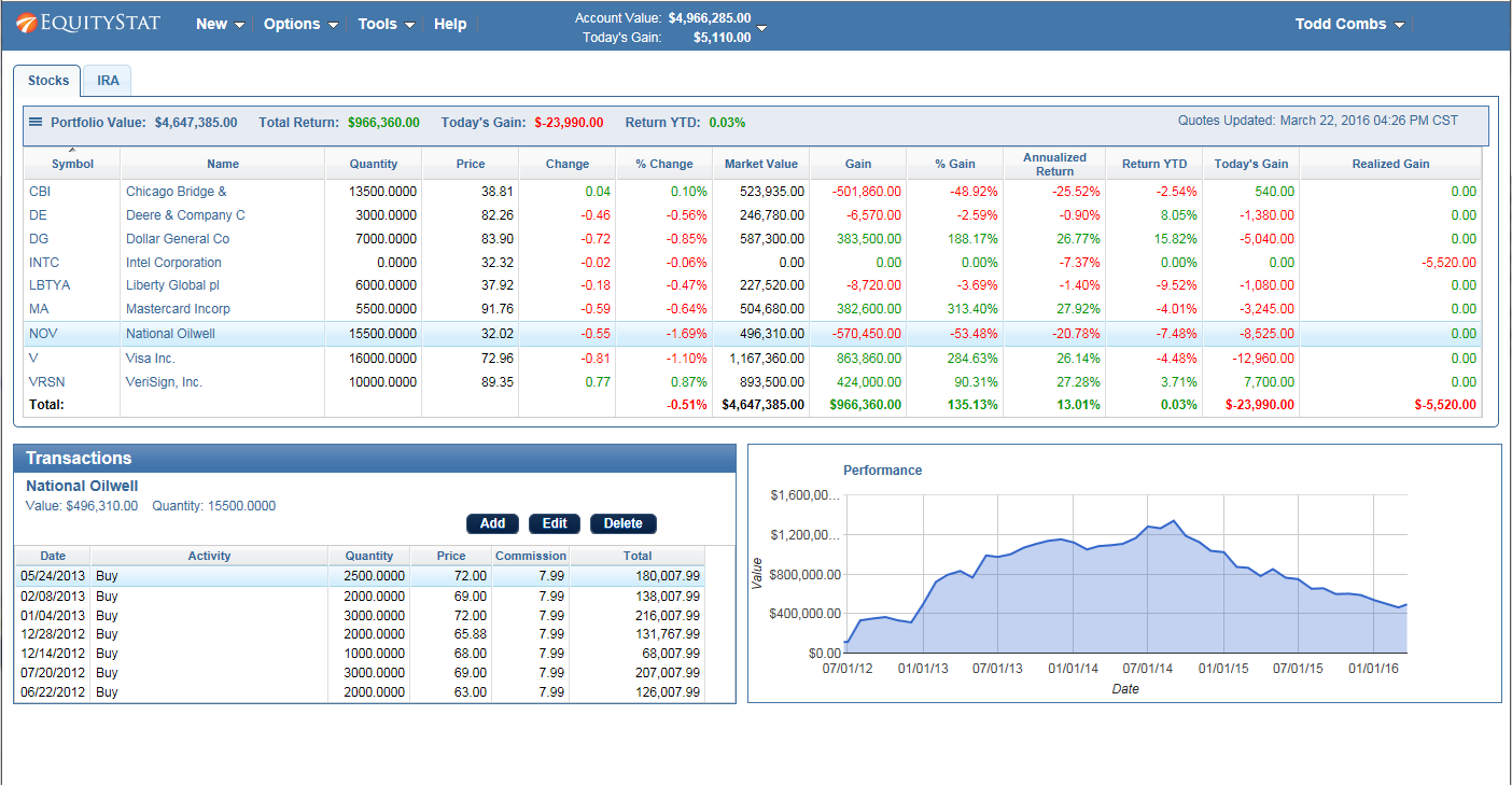 Python code to get realtime stock prices from Yahoo Finance, by Harinath  Selvaraj, coding&stuff