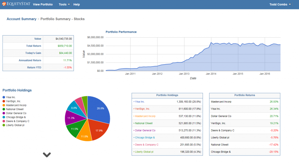 Analyze your stock portfolio