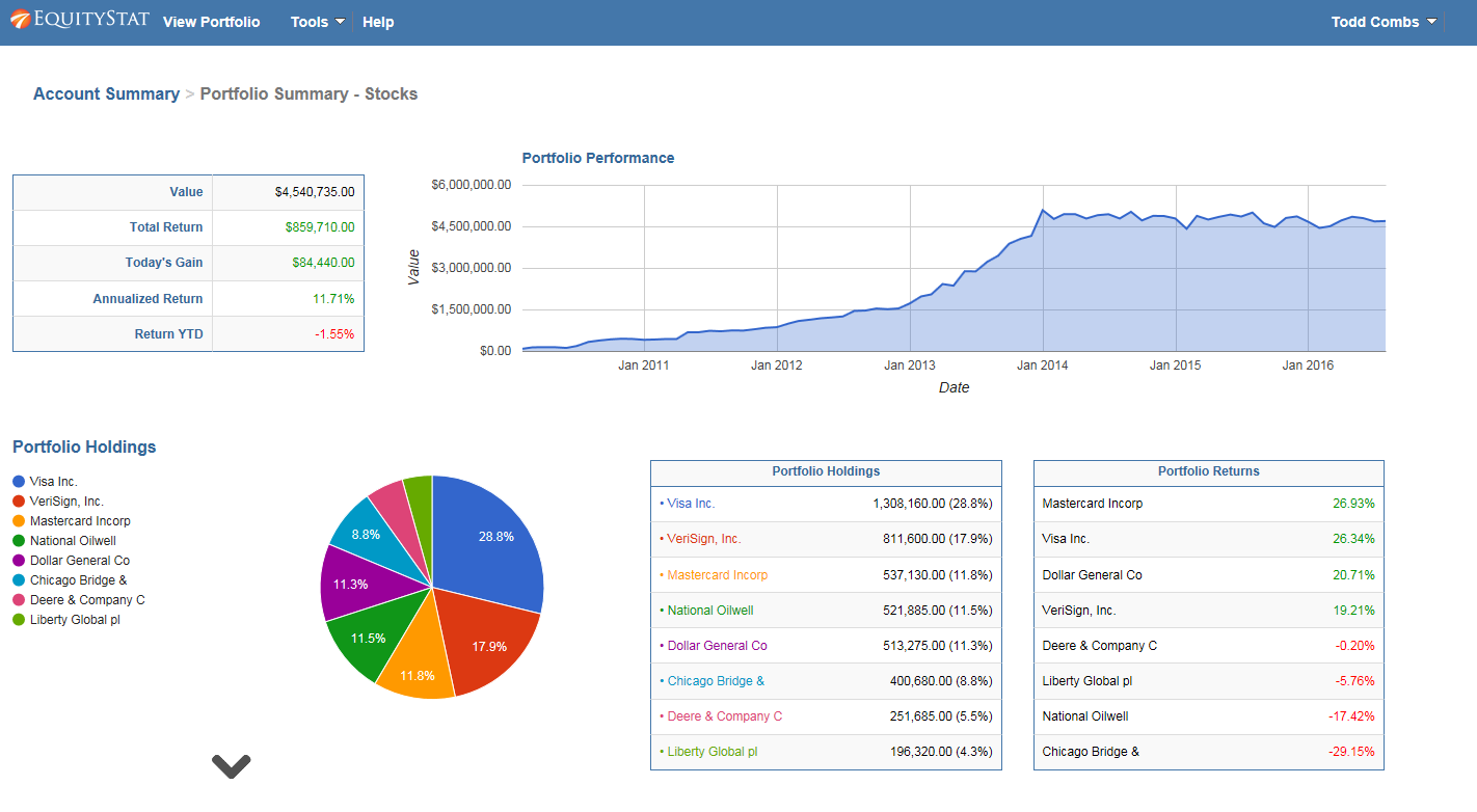EquityStat Financial Portfolio Analysis