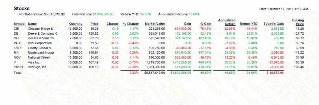 Example of the EquityStat portfolio printing page used to create PDF or printed reports.
