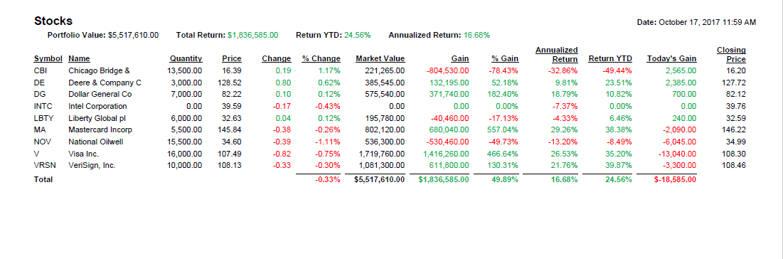 Print Your Stock Portfolio EquityStat Blog