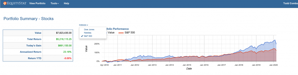 Choose to compare your account/portfolio performance to the Dow Jones index, the Nasdaq index or the S&P 500 index