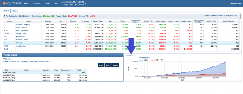 Compare Stock Performance to Indexes